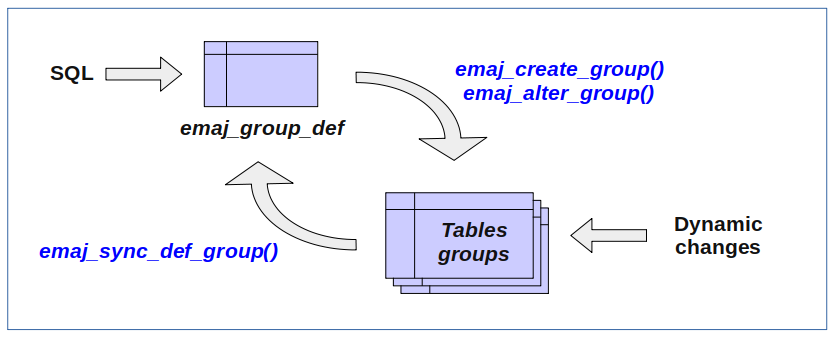 _images/alter_group_methods.png