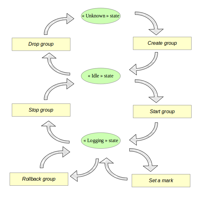 _images/group_flow.png