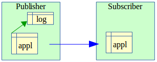 _images/logical_repl1.png