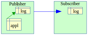 _images/logical_repl3.png