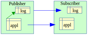 _images/logical_repl4.png