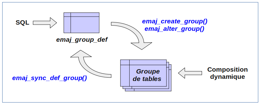 _images/alter_group_methods.png